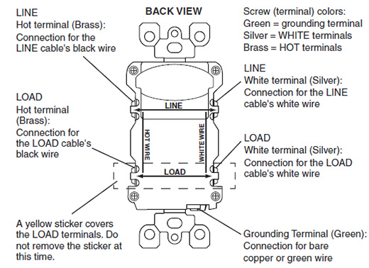 AFCI Diagram