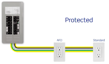 AFCI Protection