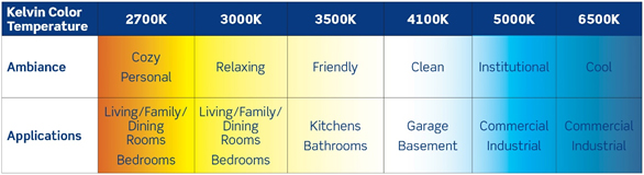 Light Lumens Chart