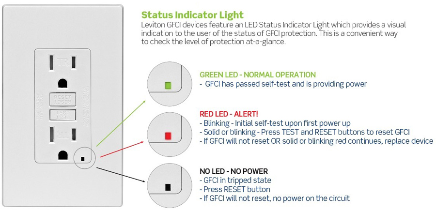 Facts About Your Gfci Status Indicator Light Safety Leviton Blog